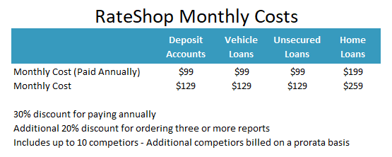 RateShop Monthly Cost